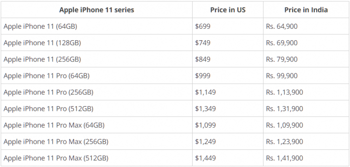 Apple Unveiled the iPhone 11 Series With Triple Rear Camera and NO 5G ...