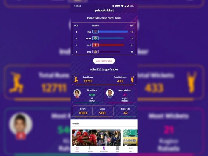 yahoo cricket india